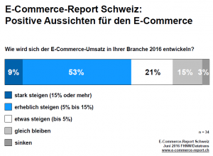 E-Commerce Report 2016 Bild 1